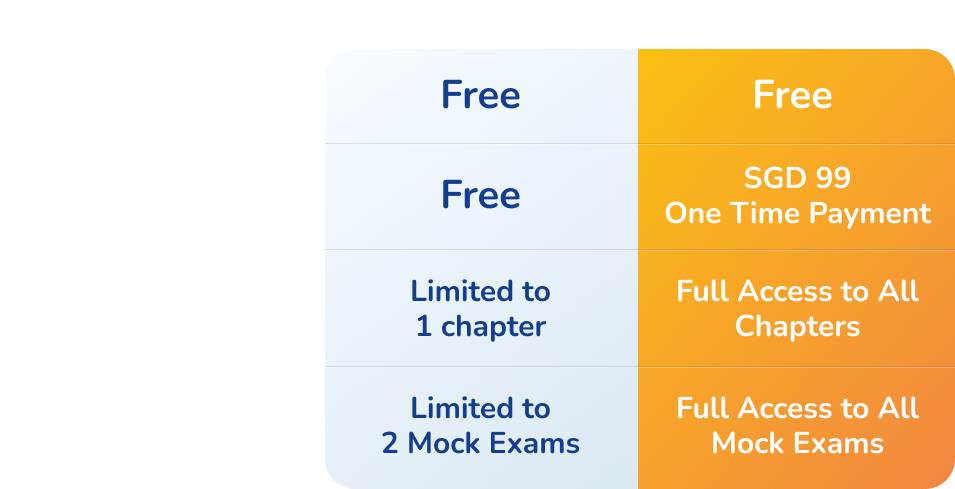 practice365-subscription-plan